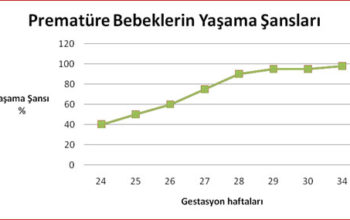 Prematüre Bebeklerin Yaşama Şansı_5e39d1af93d12.jpeg